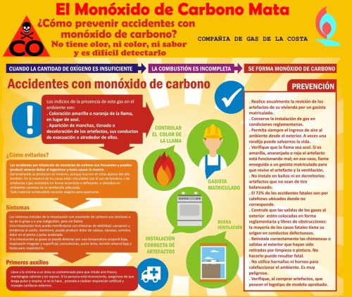 Monóxido de Carbono